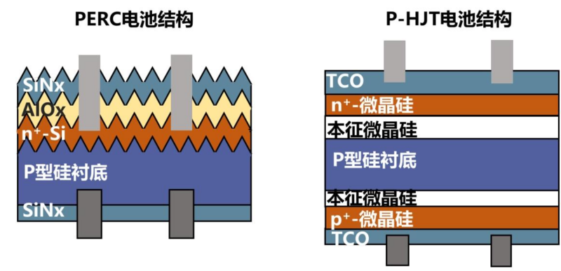 【四海读报】20260104：电力设备与新能源行业研究：太空光伏专题（一）技术篇-四海清单