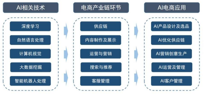 【四海读报】20260114：AI+商业系列之三：AI辅助购物-四海清单