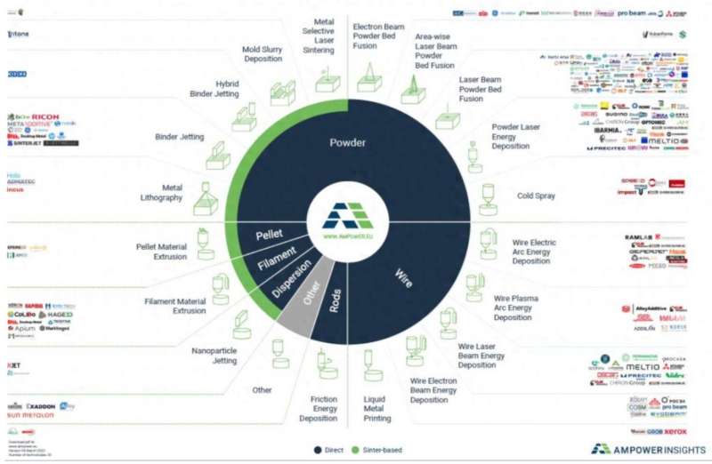 【四海读报】20260118：3D打印行业研究-四海清单