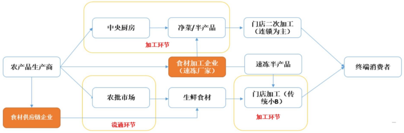 【四海读报】20260120：食品饮料行业2026年投资策略-四海清单