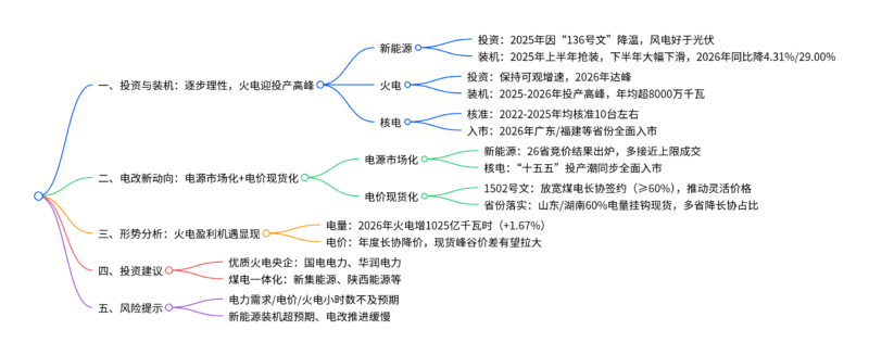 【四海读报】20260121：电力行业专题研究：电改下半场开启-四海清单