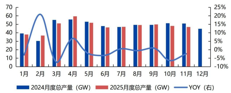 【四海读报】20260121：光储行业跟踪-四海清单