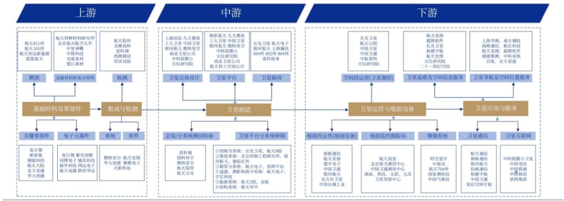 【四海读报】20260121:商业航天系列报告之一-四海清单