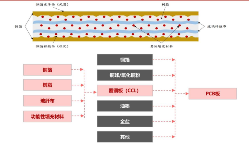 【四海读报】20260122：电子行业专题：AIPCB浪潮-四海清单