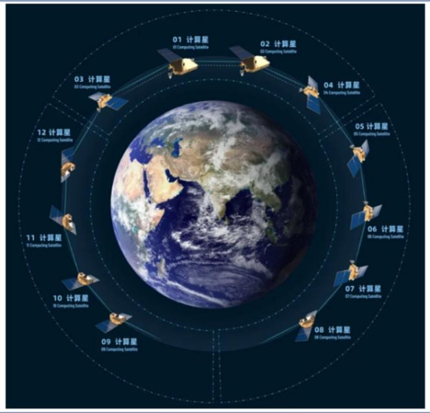 【四海读报】20260122:通信行业行业动态:太空算力-四海清单