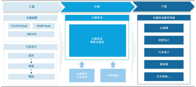 【四海读报】20260123：存储行业深度报告-四海清单
