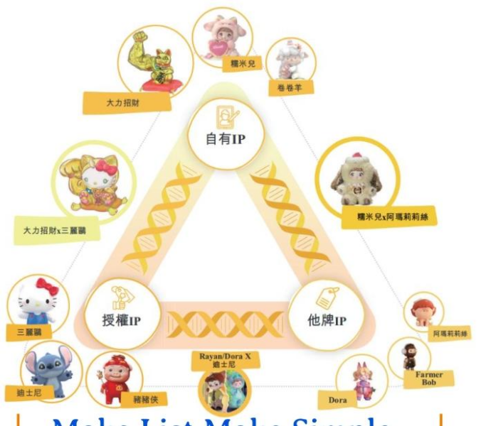 【四海读报】20260123：TOPTOY：中国位居前列的潮玩集合品牌-四海清单