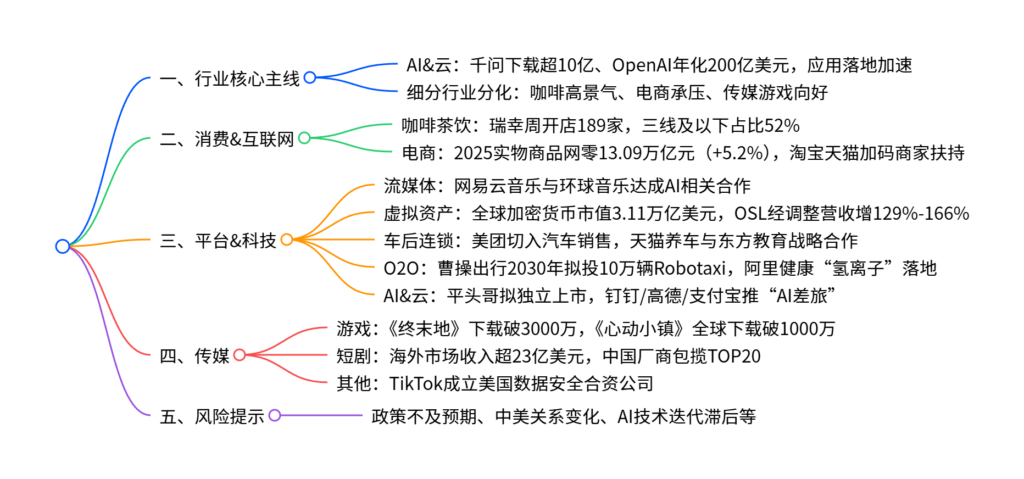 【四海读报】20260125：传媒互联网产业行业研究-四海清单