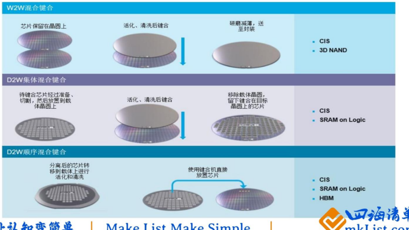 【四海读报】20260126：半导体行业分析手册之二：混合键合设备-四海清单