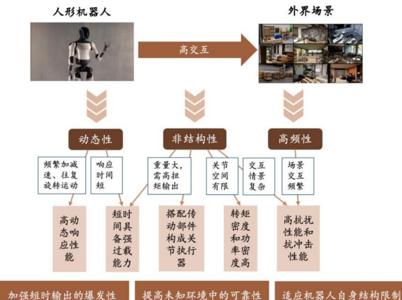 【四海读报】20260126：高端装备制造产业研究深度：机器人-四海清单