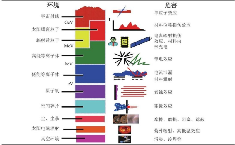【四海读报】20260126:光伏设备行业深度报告:太空光伏-四海清单
