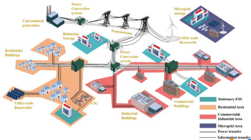 【四海读报】20260127：2026年全球储能发展趋势-四海清单