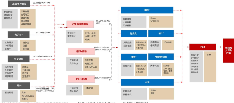 【四海读报】20260127：科技主题观点综述：全球算力多点突破-四海清单