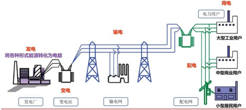 【四海读报】20260128：电力设备及新能源行业之电网设备专题报告-四海清单