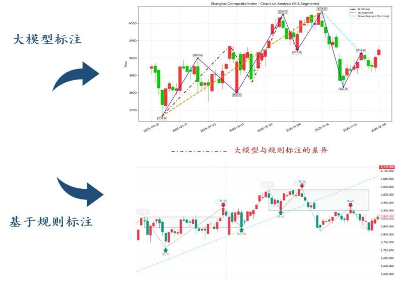 【四海读报】20260129:AI赋能资产配置(三十六)-四海清单