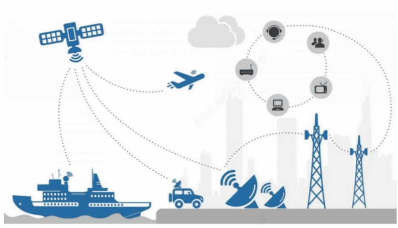 【四海读报】20260105：爱建电子深度报告：卫星通信-四海清单