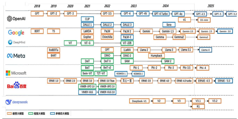【四海读报】20260129:通信行业深度报告:超节点-四海清单