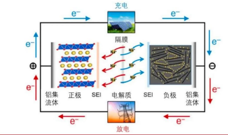 【四海读报】20260130:电池新技术系列报告之钠电池-四海清单