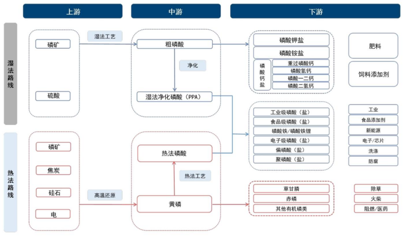 【四海读报】20260130:磷化工行业专题-四海清单