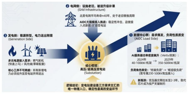 【四海读报】20260105：电力（电网）设备2026年度策略报告-四海清单