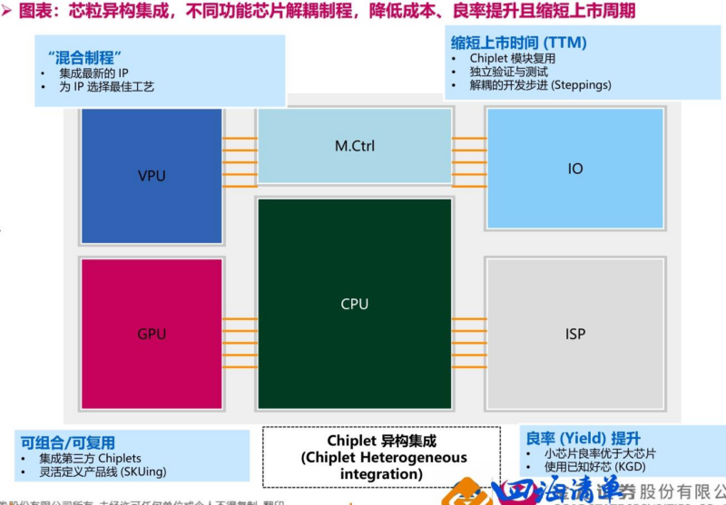 【四海读报】20260106：电子行业深度报告--先进封装-四海清单