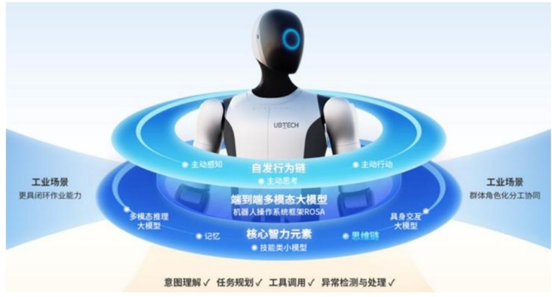 【四海读报】20260106：机器人行业研究---机器人2026年度策略-四海清单