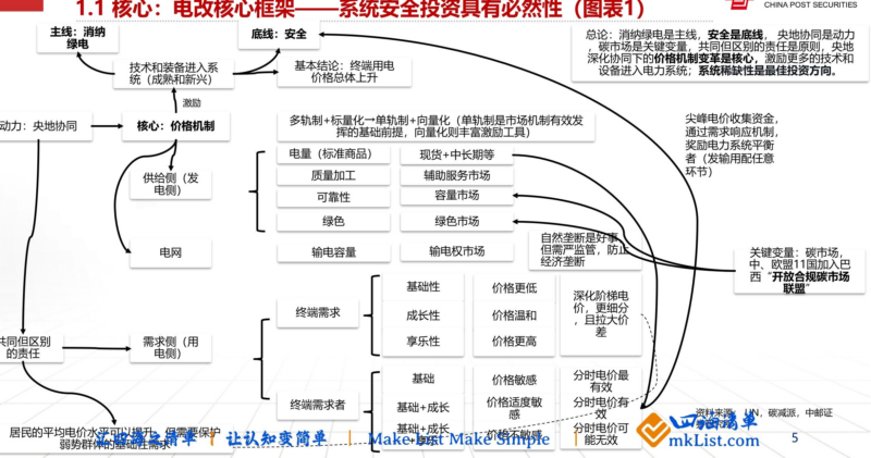 【四海读报】20260106：核电产业报告1-四海清单