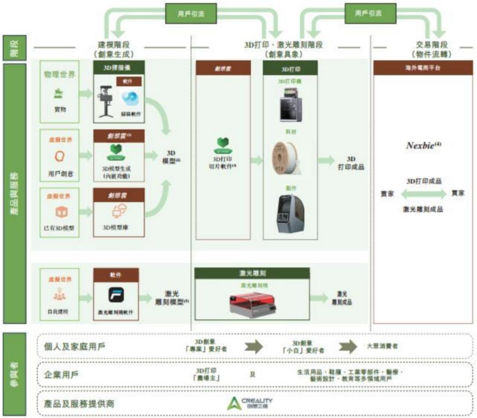 【四海读报】20260107：AI应用系列：3D打印-四海清单