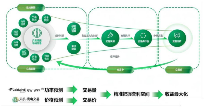 【四海读报】20260108【MKList.com】风电行业2026年度策略-四海清单