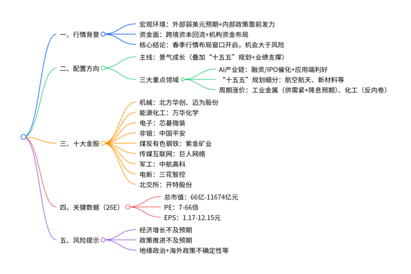【四海读报】20260104:策略深度报告:1月度金股-四海清单
