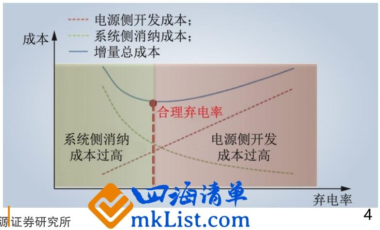 【四海读报】20260109：储能2026年投资策略-四海清单