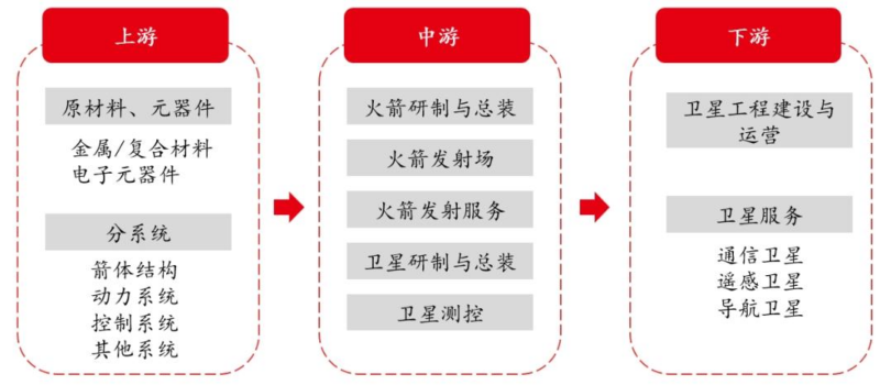 【四海读报】20260109：商业航天系列专题之卫星篇（1）-四海清单