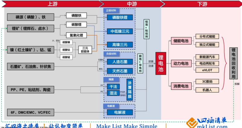 【四海读报】20260104：电力设备与新能源行业2026年投资策略-四海清单