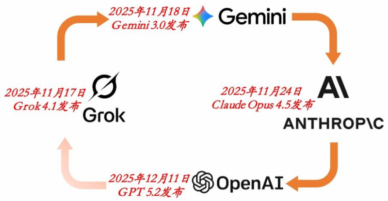 【四海读报】20260113：AI专题·从FOMO CapEx到ROI CapEx-四海清单