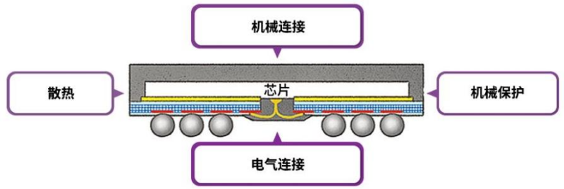 【四海读报】20260113：半导体先进封装研究报告-四海清单