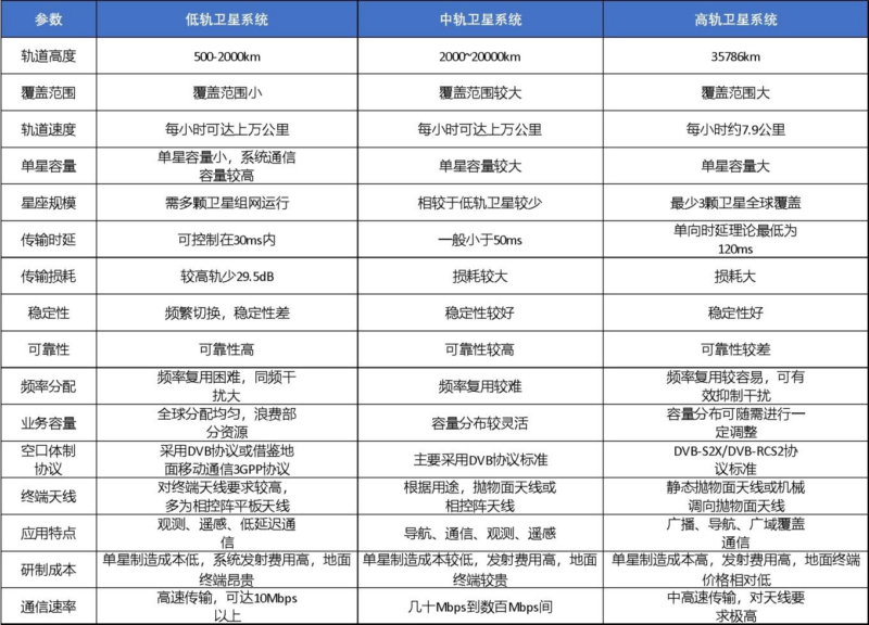 【四海读报】20260226：通信行业专题报告：商业航天快速发展，火箭及卫星制造率先受益-四海清单
