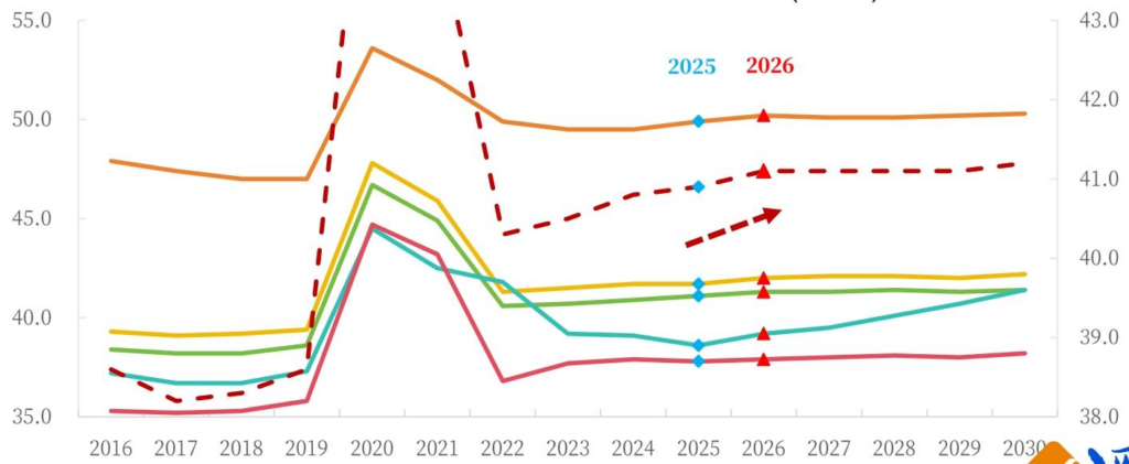 【四海读报】20260203：2026年A股年度策略-四海清单