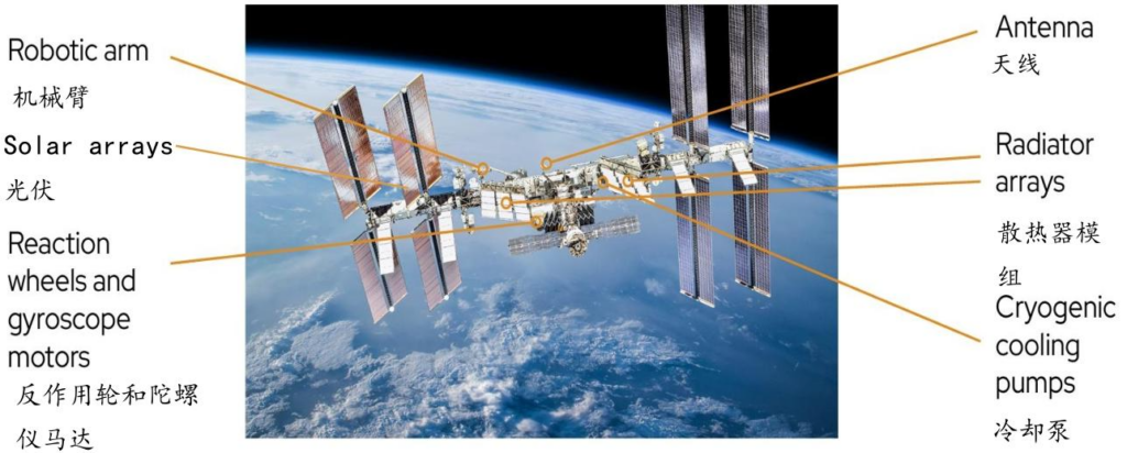 【四海读报】20260203：汽车行业深度报告---MOOG产能扩张-四海清单