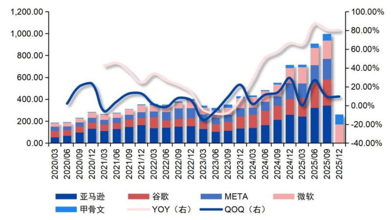 【四海读报】20260203：数据中心供配电设备行业跟踪-四海清单
