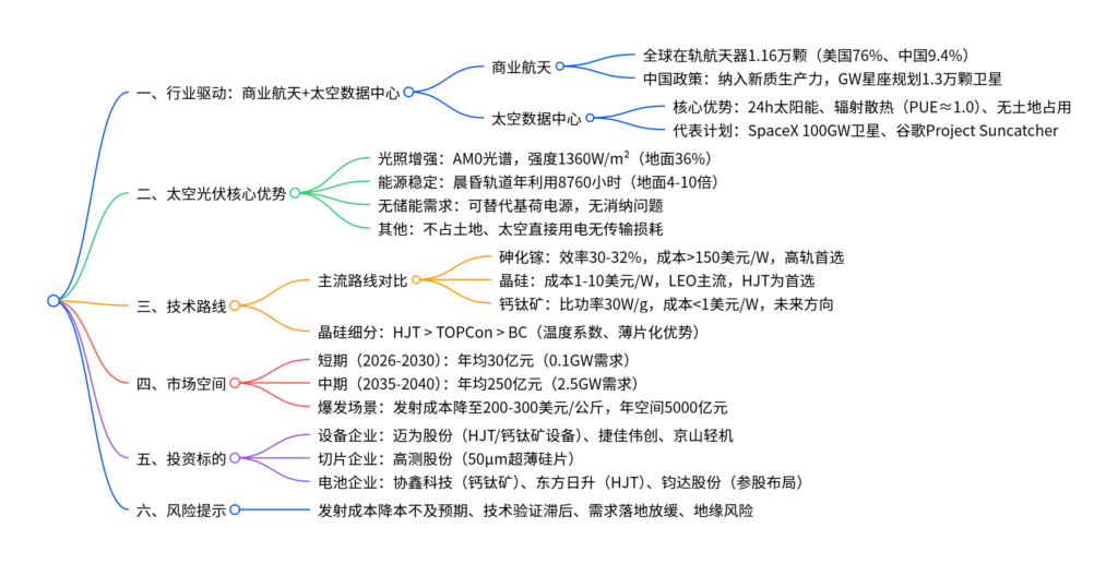 【四海读报】20260203：新能源行业剖析行业前瞻洞察系列-四海清单