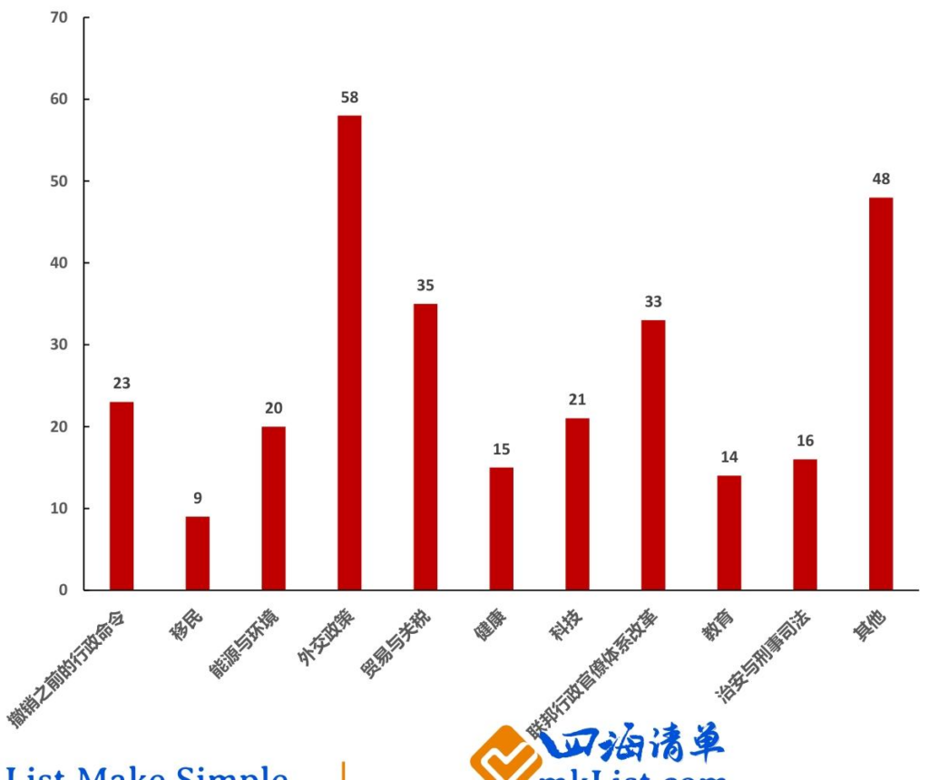 【四海读报】20260205：2026年海外策略报告-四海清单