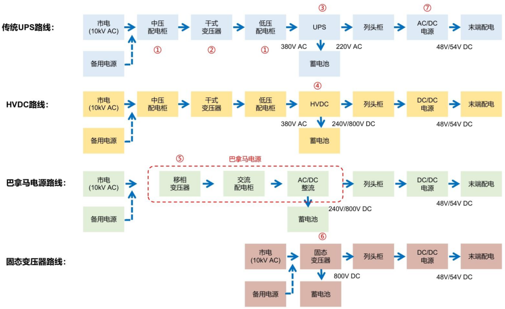 【四海读报】20260205：AIDC与电力设备2026年度投资策略-四海清单
