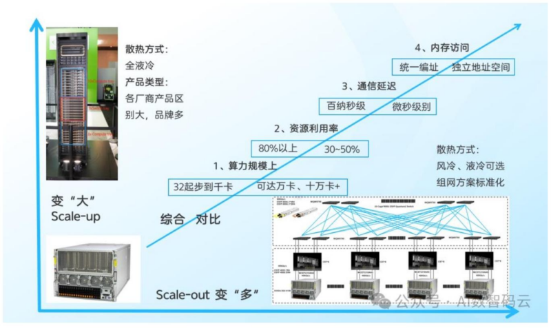 【四海读报】20260205：超节点与Scale up网络专题之英伟达-四海清单