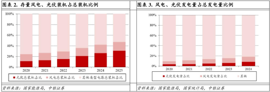 【四海读报】20260205：储能行业系列报告-四海清单