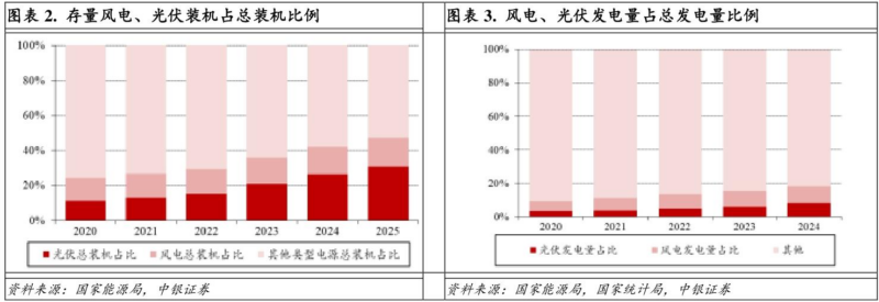 【四海读报】20260205：储能行业系列报告-四海清单