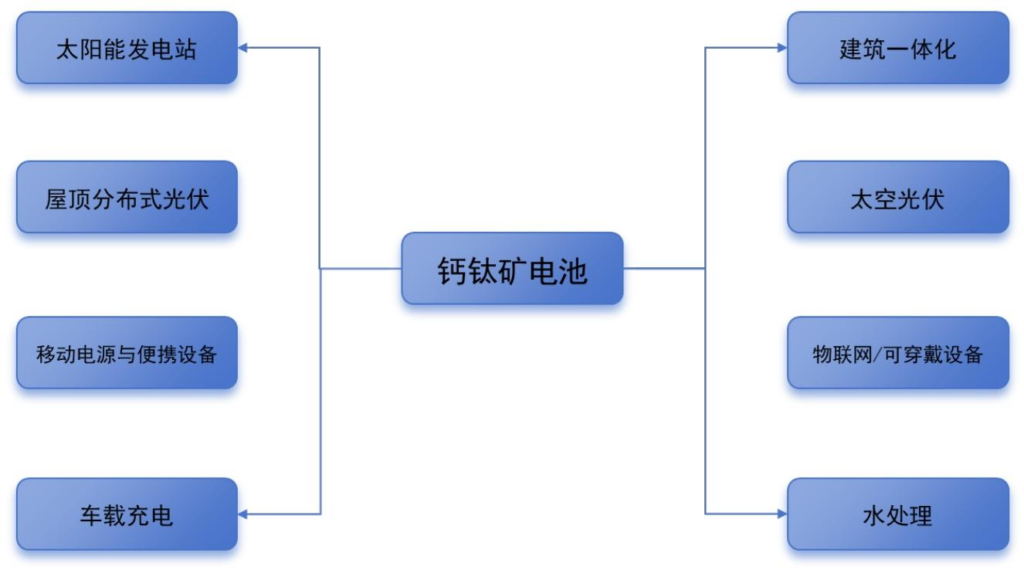 【四海读报】20260205：铷铯行业深度（Ⅲ）：钙钛矿电池-四海清单
