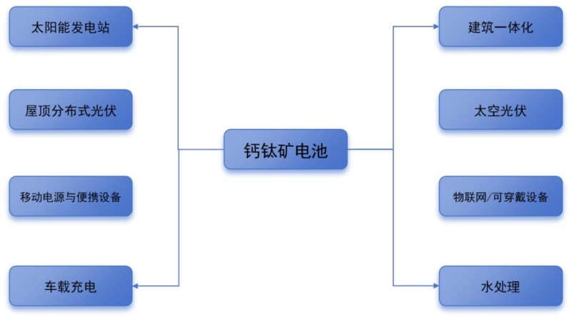 【四海读报】20260205：铷铯行业深度（Ⅲ）：钙钛矿电池-四海清单
