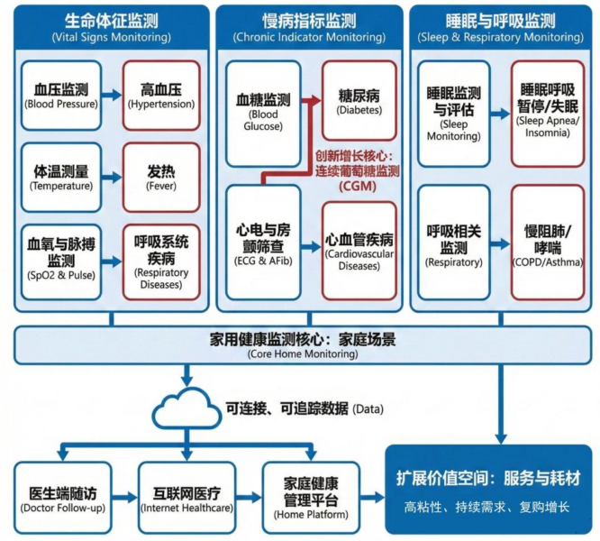 【四海读报】20260201【MKList.com】家用医疗器械专题报告（一）-四海清单