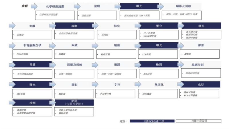 【四海读报】20260210:PCB产业链深度报告-四海清单