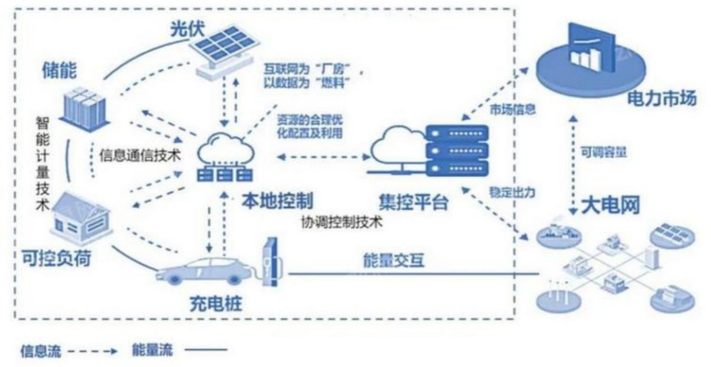 【四海读报】20260210:电力设备及新能源行业之虚拟电厂专题报告-四海清单